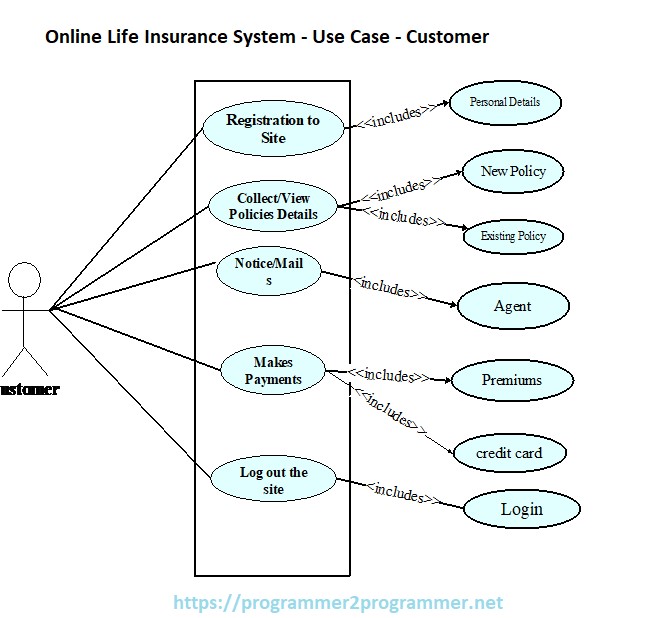 Online Life Insurance System - Use Case - Customer | Download Project